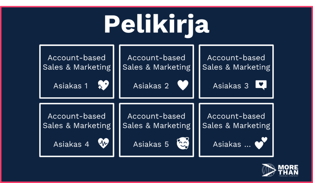 Pelikirja / Account-based Sales & Marketing