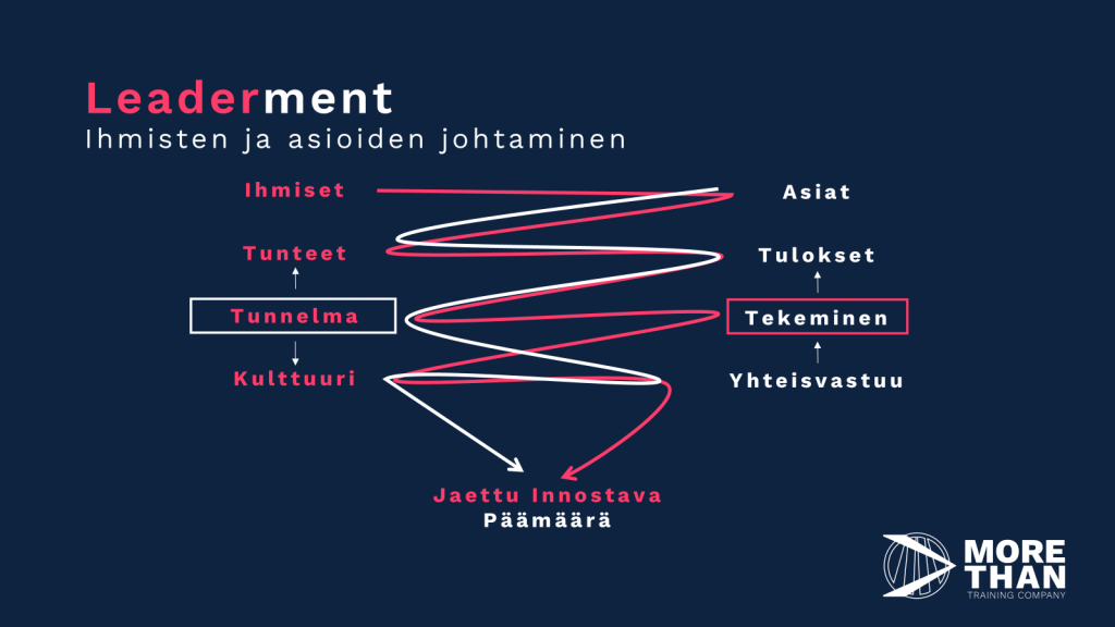 Ihmisten ja asioiden johtaminen eli leaderment